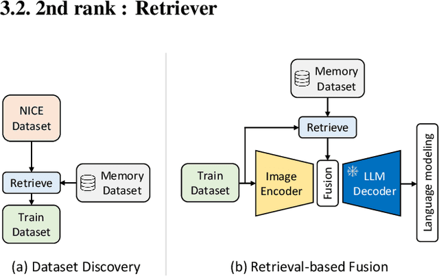 Figure 4 for NICE: CVPR 2023 Challenge on Zero-shot Image Captioning