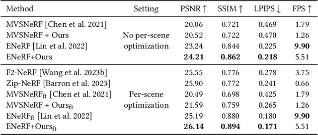 Figure 1 for BoostMVSNeRFs: Boosting MVS-based NeRFs to Generalizable View Synthesis in Large-scale Scenes