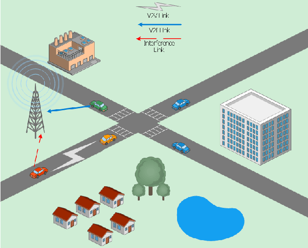 Figure 2 for Spectrum Sharing using Deep Reinforcement Learning in Vehicular Networks