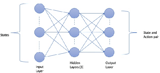 Figure 3 for Spectrum Sharing using Deep Reinforcement Learning in Vehicular Networks