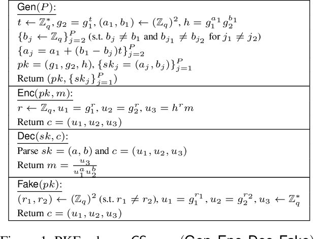 Figure 1 for EncryIP: A Practical Encryption-Based Framework for Model Intellectual Property Protection