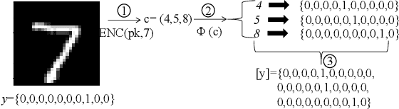 Figure 3 for EncryIP: A Practical Encryption-Based Framework for Model Intellectual Property Protection