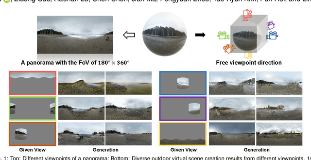 Figure 1 for Dream360: Diverse and Immersive Outdoor Virtual Scene Creation via Transformer-Based 360 Image Outpainting