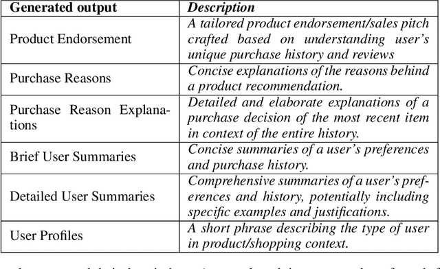 Figure 4 for Beyond Retrieval: Generating Narratives in Conversational Recommender Systems
