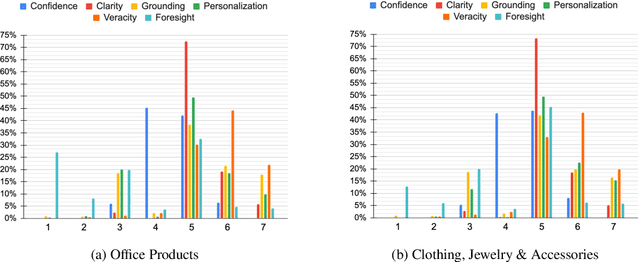 Figure 1 for Beyond Retrieval: Generating Narratives in Conversational Recommender Systems