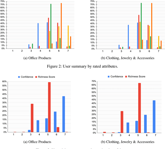 Figure 3 for Beyond Retrieval: Generating Narratives in Conversational Recommender Systems