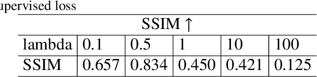 Figure 2 for Self-Supervised Object Segmentation with a Cut-and-Pasting GAN