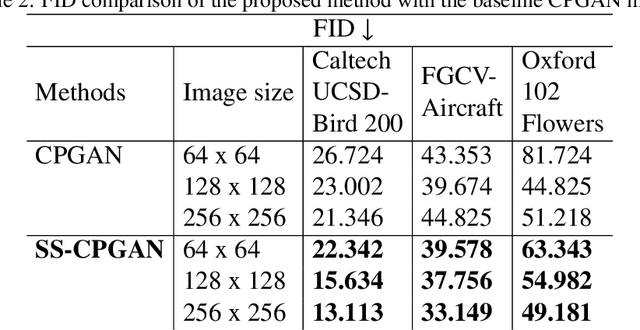 Figure 4 for Self-Supervised Object Segmentation with a Cut-and-Pasting GAN