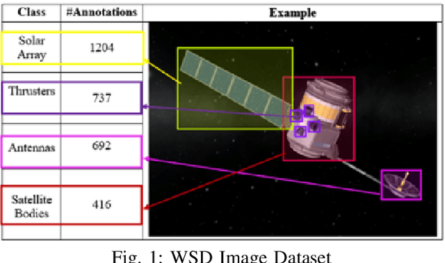 Figure 1 for SpY: A Context-Based Approach to Spacecraft Component Detection