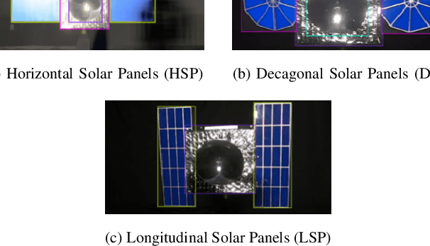 Figure 3 for SpY: A Context-Based Approach to Spacecraft Component Detection