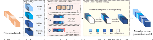 Figure 3 for Towards Lightweight Speaker Verification via Adaptive Neural Network Quantization