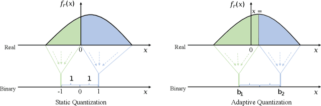 Figure 4 for Towards Lightweight Speaker Verification via Adaptive Neural Network Quantization