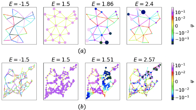 Figure 1 for Dirac-Equation Signal Processing: Physics Boosts Topological Machine Learning