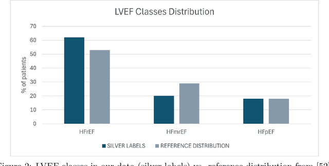 Figure 3 for Interpretable phenotyping of Heart Failure patients with Dutch discharge letters