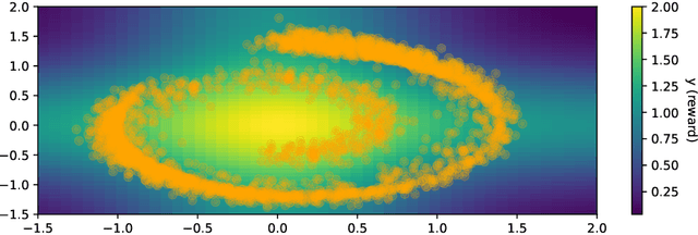 Figure 1 for Conservative objective models are a special kind of contrastive divergence-based energy model