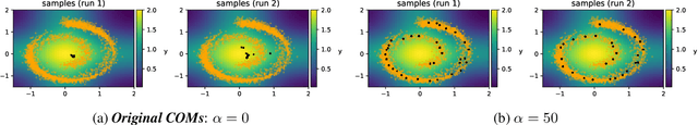 Figure 3 for Conservative objective models are a special kind of contrastive divergence-based energy model