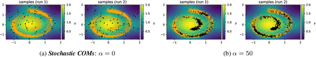 Figure 4 for Conservative objective models are a special kind of contrastive divergence-based energy model