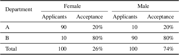 Figure 2 for Mitigating Group Bias in Federated Learning: Beyond Local Fairness