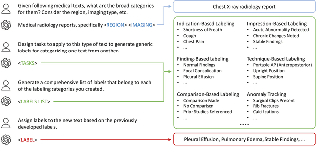 Figure 1 for Reasoning before Comparison: LLM-Enhanced Semantic Similarity Metrics for Domain Specialized Text Analysis