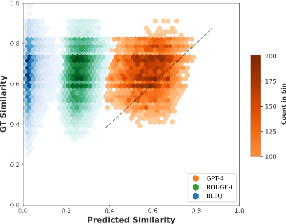 Figure 4 for Reasoning before Comparison: LLM-Enhanced Semantic Similarity Metrics for Domain Specialized Text Analysis