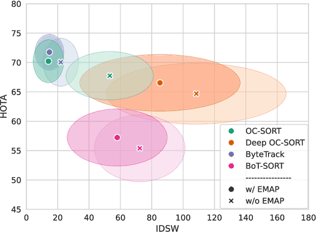 Figure 4 for Ego-Motion Aware Target Prediction Module for Robust Multi-Object Tracking