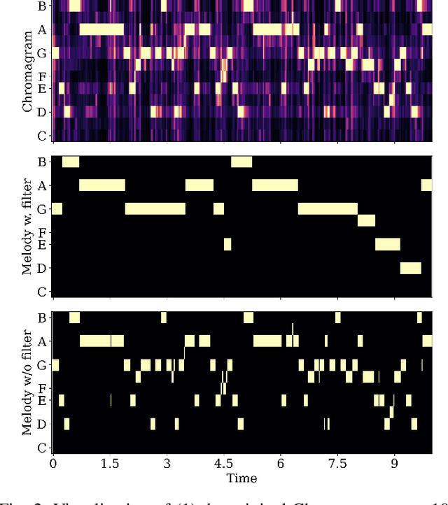 Figure 2 for TEAdapter: Supply abundant guidance for controllable text-to-music generation