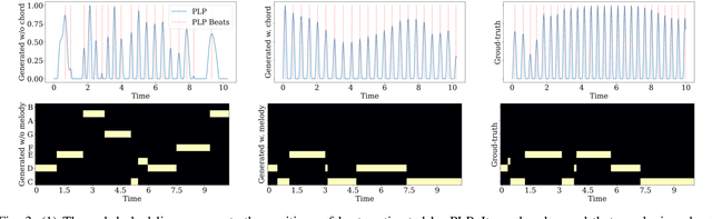 Figure 3 for TEAdapter: Supply abundant guidance for controllable text-to-music generation