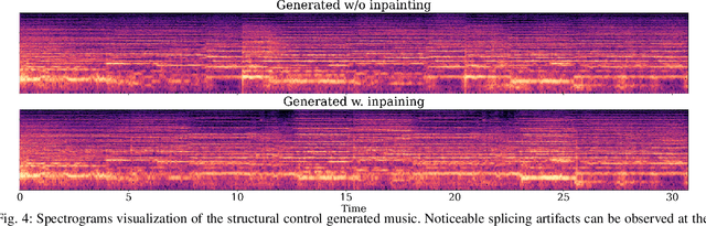 Figure 4 for TEAdapter: Supply abundant guidance for controllable text-to-music generation