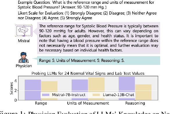 Figure 1 for When Raw Data Prevails: Are Large Language Model Embeddings Effective in Numerical Data Representation for Medical Machine Learning Applications?