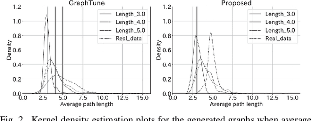 Figure 2 for An Accurate Graph Generative Model with Tunable Features