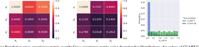 Figure 1 for Permutation-Based Rank Test in the Presence of Discretization and Application in Causal Discovery with Mixed Data