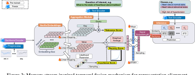 Figure 4 for Toward Foundation Model for Multivariate Wearable Sensing of Physiological Signals