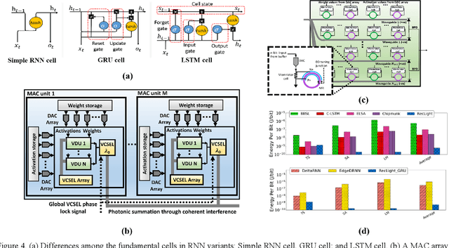 Figure 4 for Optical Computing for Deep Neural Network Acceleration: Foundations, Recent Developments, and Emerging Directions