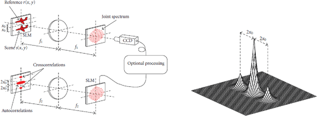 Figure 1 for Optical Computing for Deep Neural Network Acceleration: Foundations, Recent Developments, and Emerging Directions