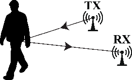 Figure 1 for Gait Disorder Assessment Based on a Large-Scale Clinical Trial: WiFi vs. Video vs. Doctor's Visual Inspection