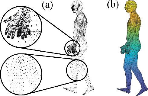 Figure 3 for Gait Disorder Assessment Based on a Large-Scale Clinical Trial: WiFi vs. Video vs. Doctor's Visual Inspection