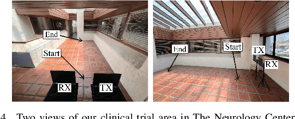 Figure 4 for Gait Disorder Assessment Based on a Large-Scale Clinical Trial: WiFi vs. Video vs. Doctor's Visual Inspection