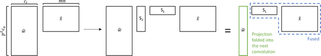 Figure 1 for Improved Projection Learning for Lower Dimensional Feature Maps