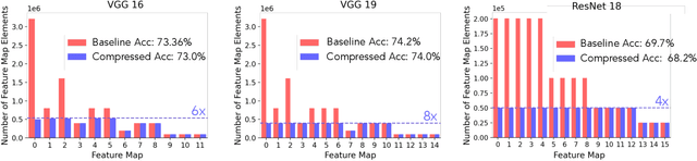 Figure 3 for Improved Projection Learning for Lower Dimensional Feature Maps