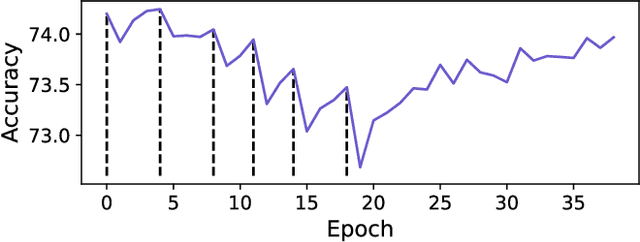 Figure 4 for Improved Projection Learning for Lower Dimensional Feature Maps