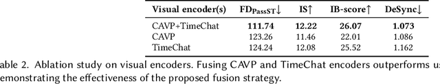 Figure 3 for Efficient Video-to-Audio Generation via Multiple Foundation Models Mapper