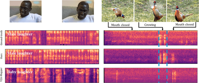 Figure 4 for Efficient Video-to-Audio Generation via Multiple Foundation Models Mapper