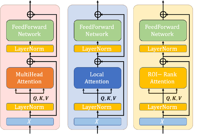 Figure 3 for Local Temporal Feature Enhanced Transformer with ROI-rank Based Masking for Diagnosis of ADHD