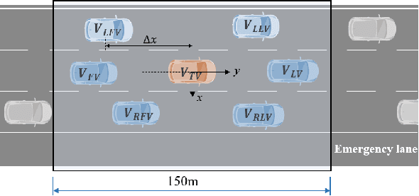 Figure 2 for Probabilistic Prediction of Longitudinal Trajectory Considering Driving Heterogeneity with Interpretability