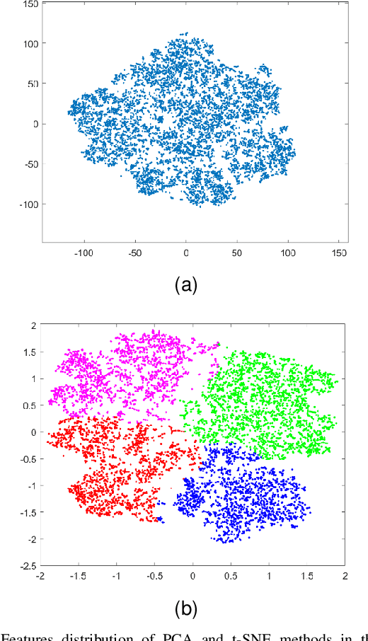 Figure 3 for Probabilistic Prediction of Longitudinal Trajectory Considering Driving Heterogeneity with Interpretability