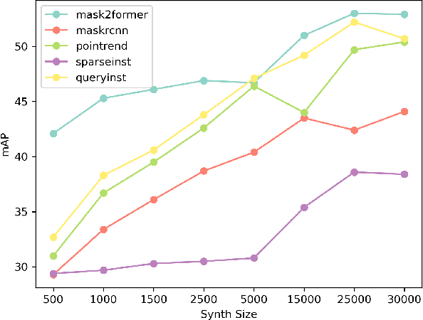 Figure 4 for Foreign object segmentation in chest x-rays through anatomy-guided shape insertion