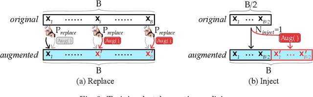 Figure 4 for Data Augmentation for Traffic Classification