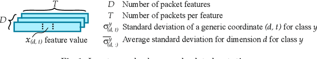 Figure 1 for Data Augmentation for Traffic Classification