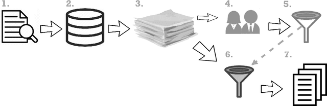 Figure 1 for Literature Filtering for Systematic Reviews with Transformers