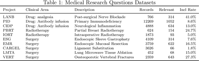 Figure 2 for Literature Filtering for Systematic Reviews with Transformers